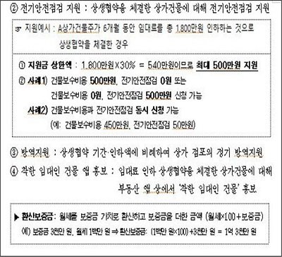 서울형착한임대인지원사업2_f.jpg