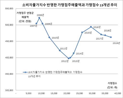 그래프2.jpg