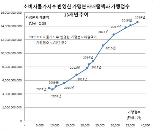 그래프3.jpg